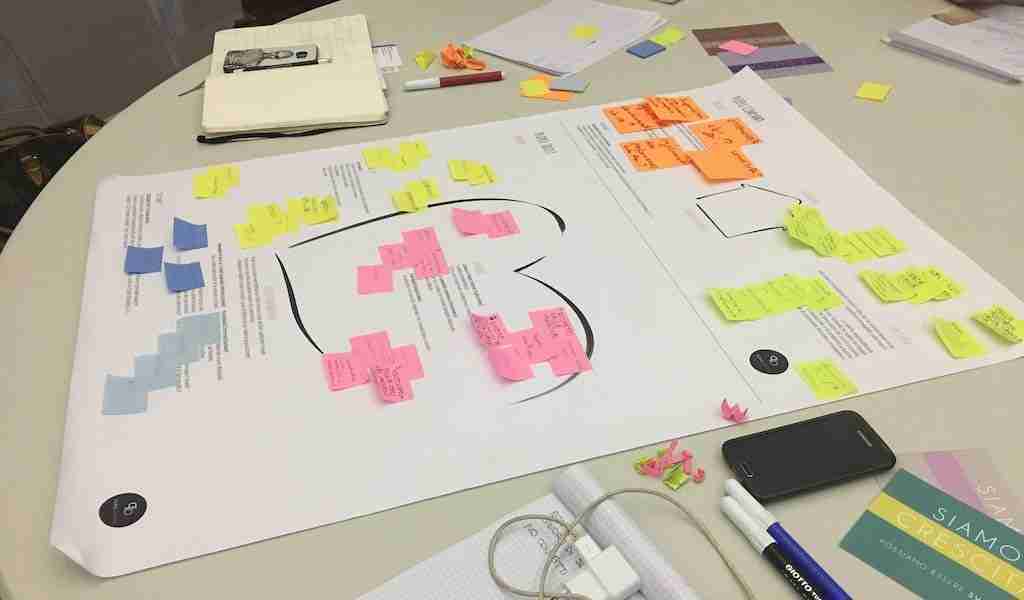 business model journey corso brand