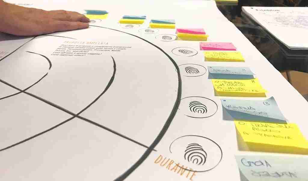 corso sulla customer experience
