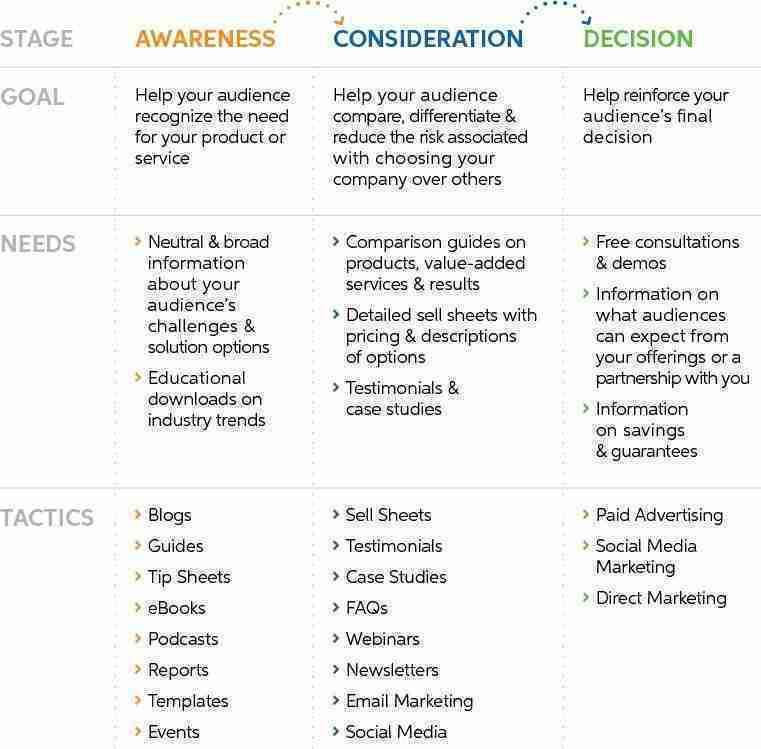Funnel Chart