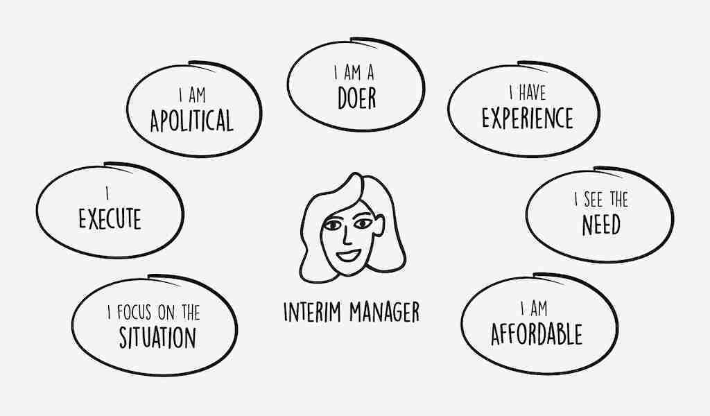 interim manager