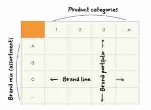 Brand–Product Matrix