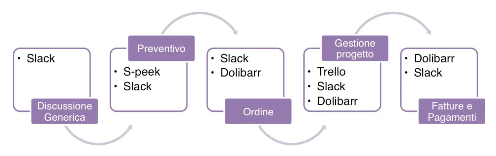 toolbox freelance